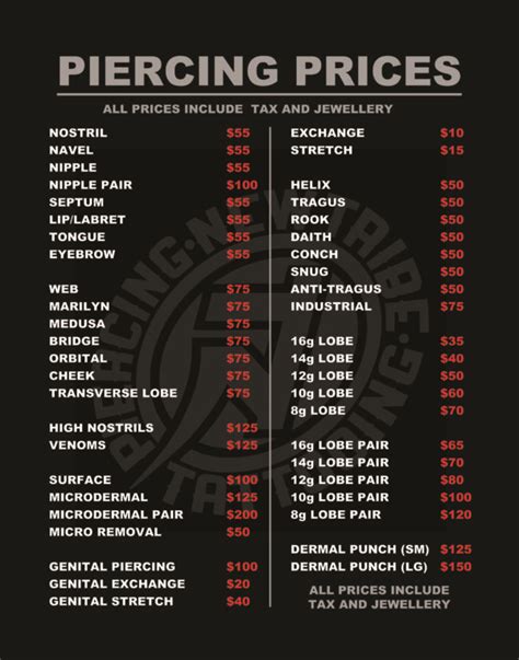 Piercer Prices .
